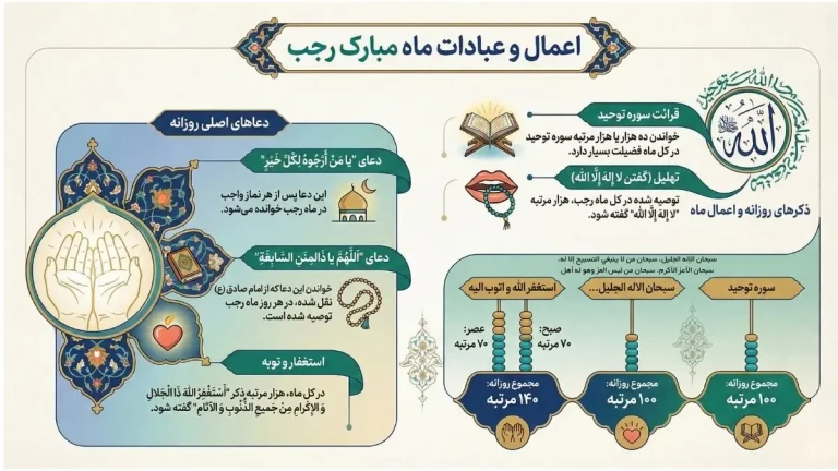اینفوگرافیک جامع اعمال و عبادات ماه مبارک رجب