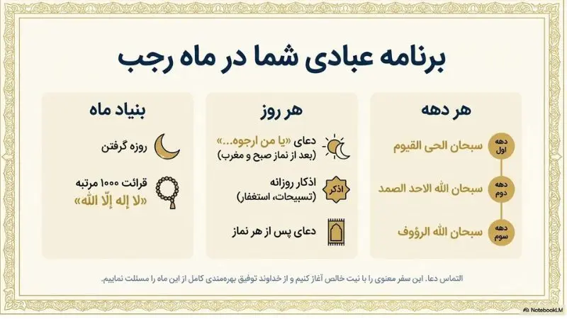 برنامه عبادی و نقشه راه بندگی در ماه رجب