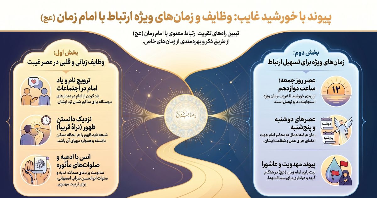 تصویر نقشه‌ی جامع سلوک عملی در عصر غیبت